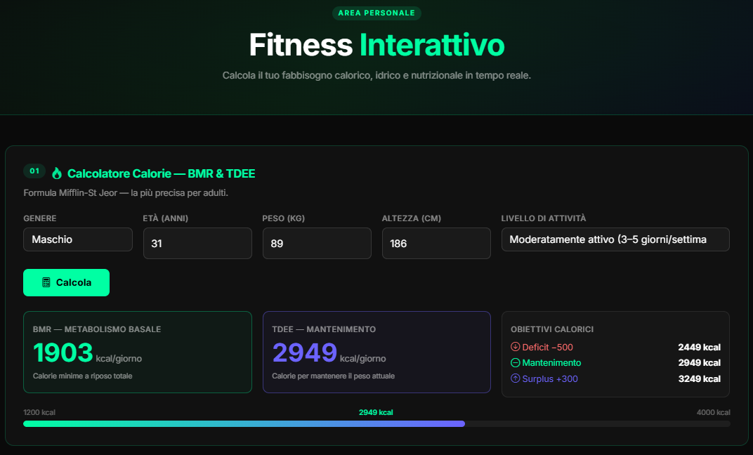 BMR e TDEE: I Due Numeri che Determinano il Tuo Successo nel Fitness